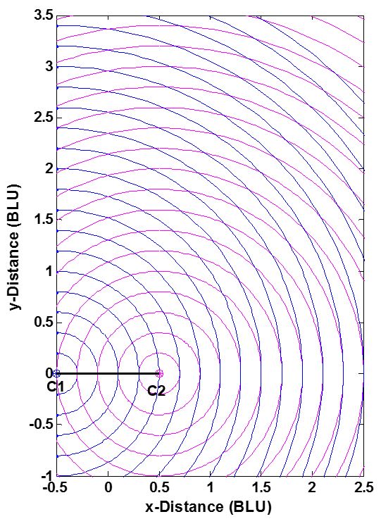 Range circles from three fixed stations intersecting at a single located point.