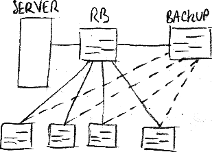 Switch topology showing root-bridge placement and the resulting least-cost paths to the root.