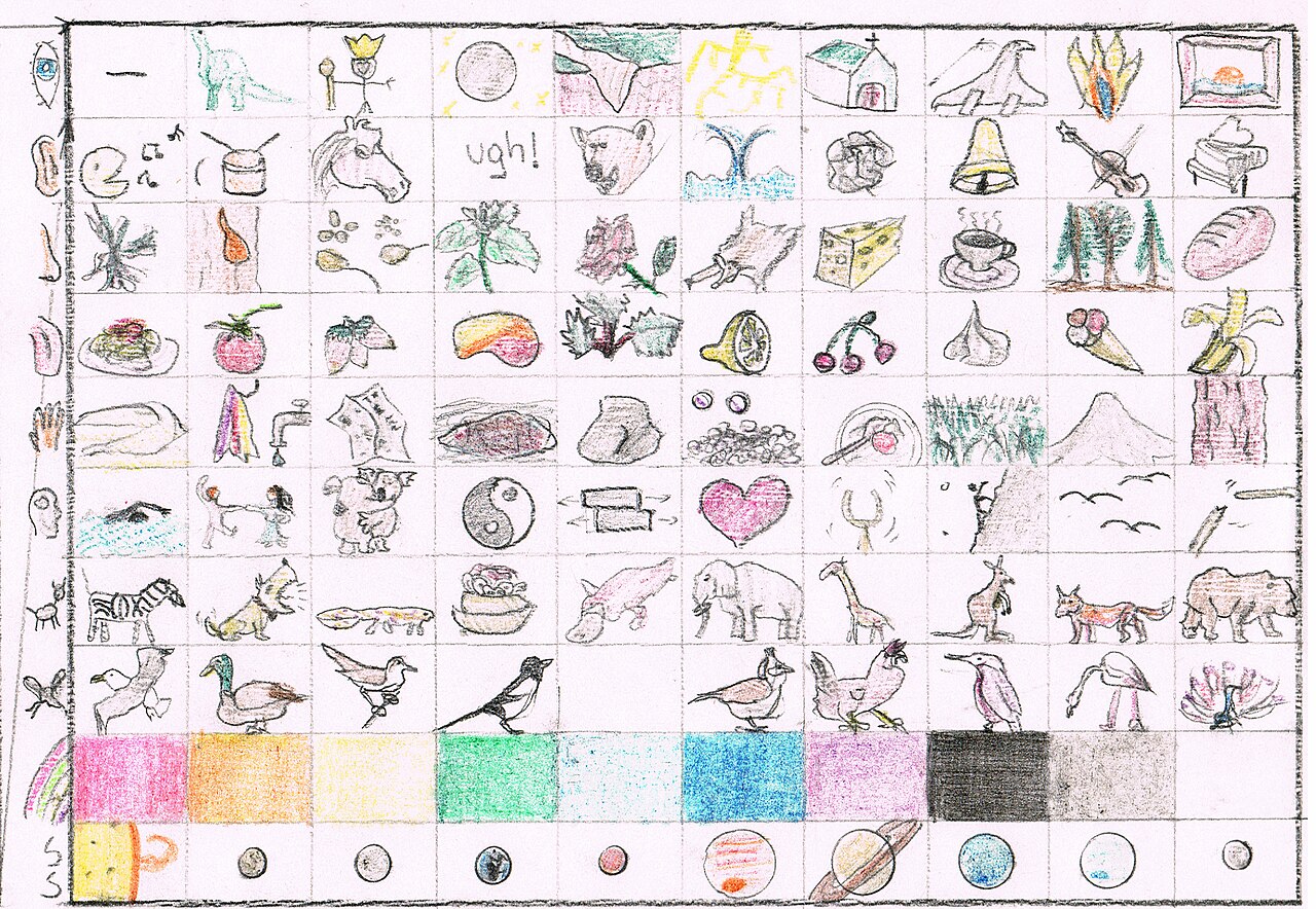 Chart mapping digits 0-9 to Major-System consonant sounds
