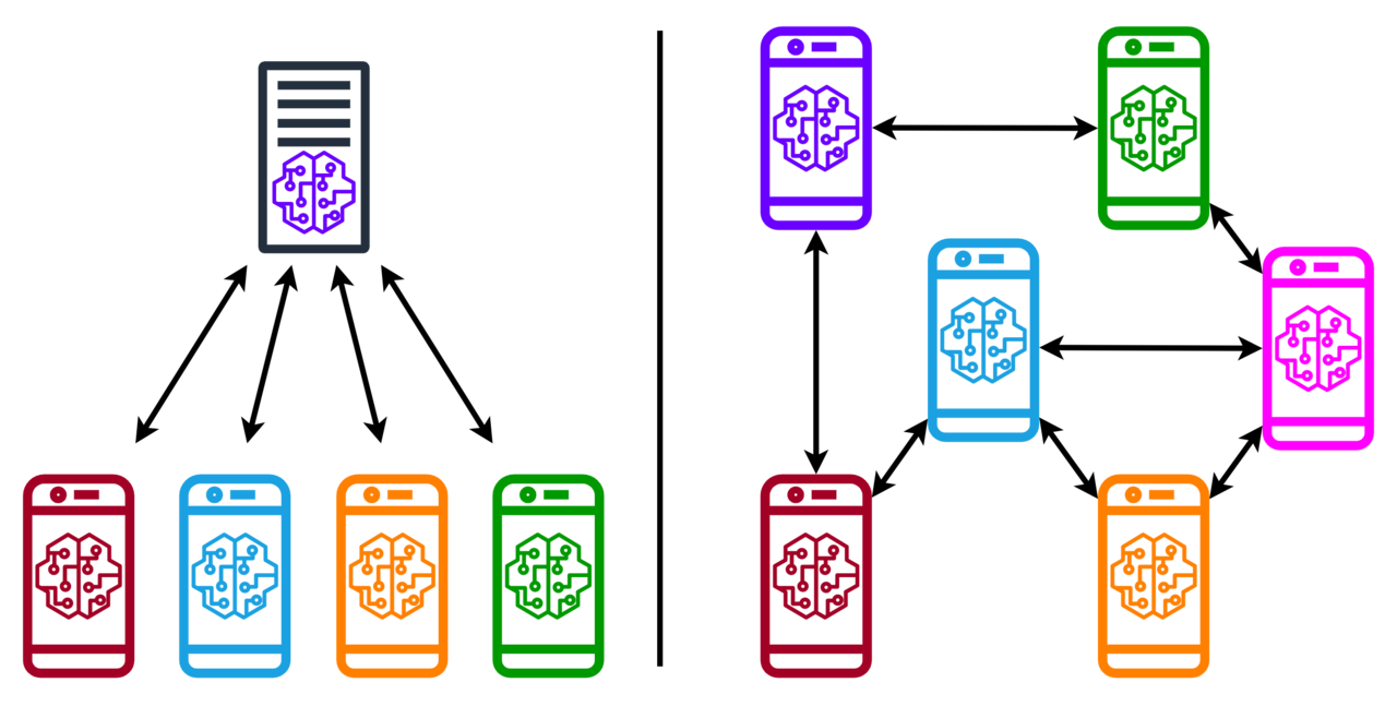 Centralized vs decentralized federated-learning architectures.