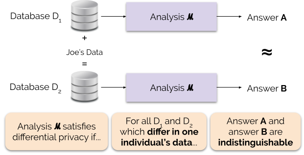 Two analyses, one with and one without a single individual, give near-identical outputs.